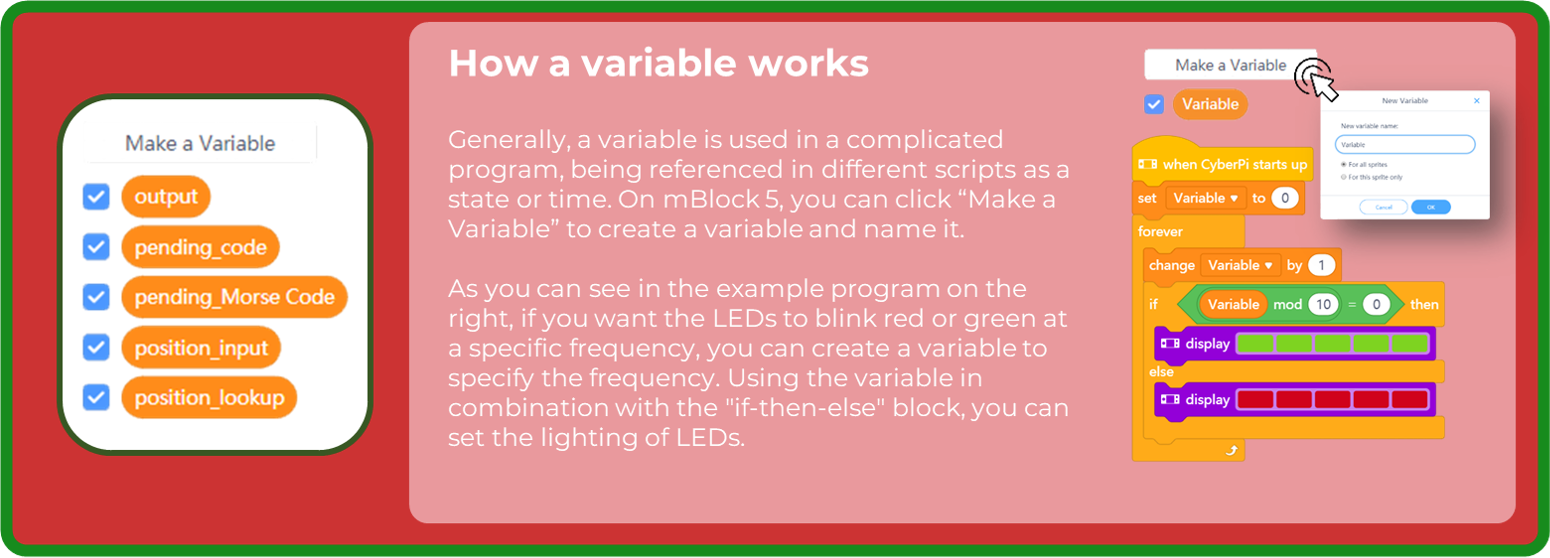 How a variable works