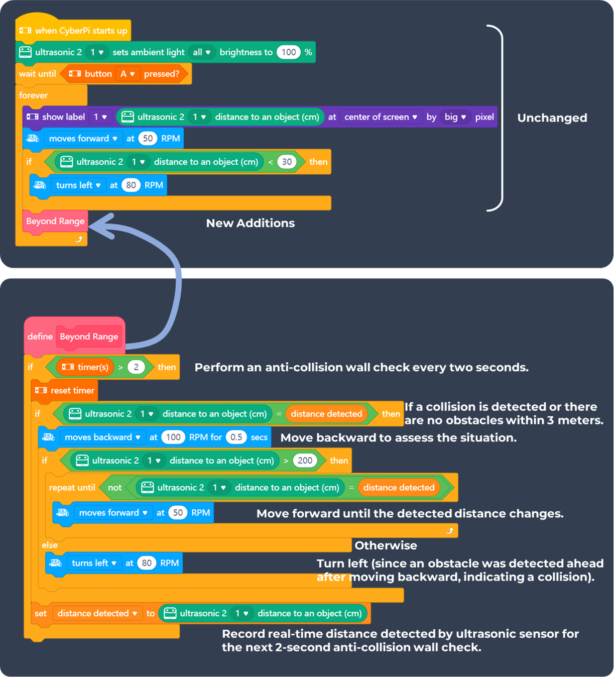 base_power: Approximate forward speed kp: Adjustment value for left and right wheels during line following left_power: Actual speed of the left wheel right_power: Actual speed of the right wheel